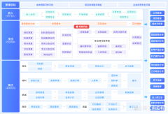 质量办理人通过手机或平板电脑对施工过程中的