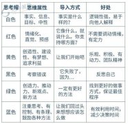 从而实现可不雅的收益
