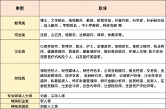 账号名称应正在2-字以内